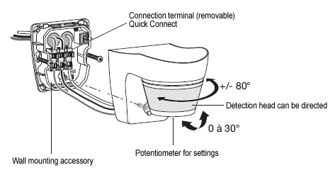 Basic detector Basic detector
