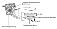 Basic detector Basic detector