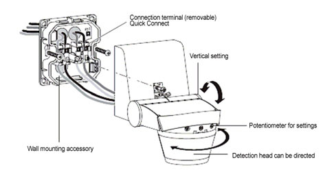 Enhanced detector Enhanced detector